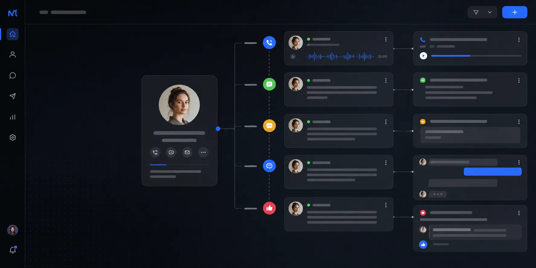 Flujo conceptual de una conversación continua a través de voz, mensajería, SMS, web y redes