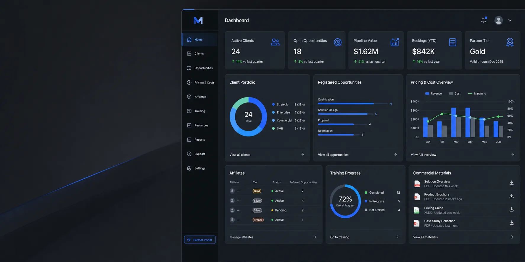 Interfaz conceptual del portal de partners con clientes, oportunidades, formación y resultados